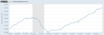 alternative work arrangements and the real health of employment in america