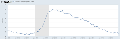 alternative work arrangements and the real health of employment in america