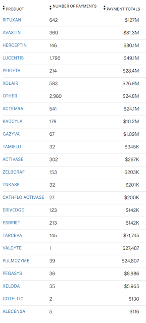 buying influence america’s health care business