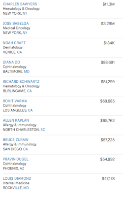 buying influence america’s health care business