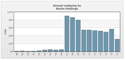 buying influence america’s health care business