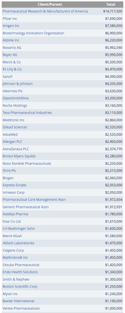 buying influence america’s health care business