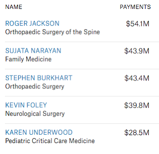 buying influence america’s health care business