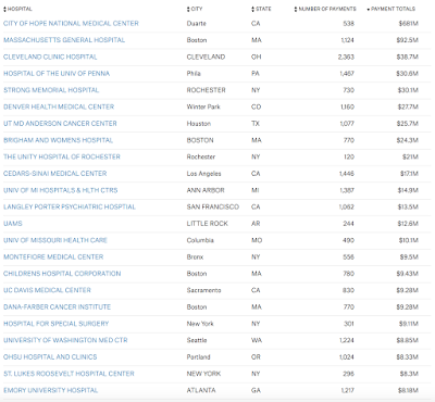 buying influence america’s health care business