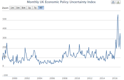 ignoring the reality of economic policy uncertainty
