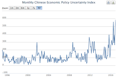 ignoring the reality of economic policy uncertainty