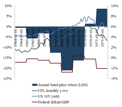 bond market volatility lessons from the past