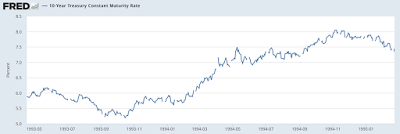 bond market volatility lessons from the past