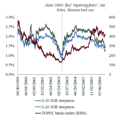 bond market volatility lessons from the past