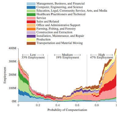 losing jobs to computerization