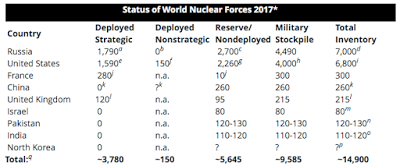 nuclear superpowers and the impact of nuclear war part one