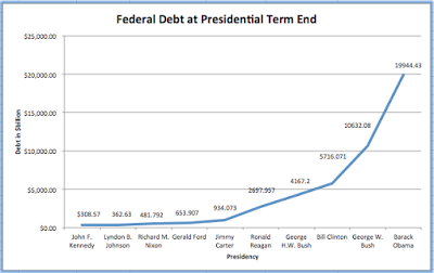 president barack obama’s fiscal legacy