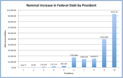 president barack obama’s fiscal legacy