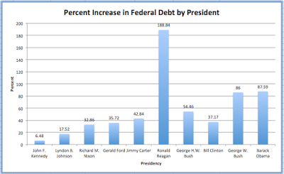 president barack obama’s fiscal legacy