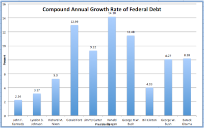 president barack obama’s fiscal legacy