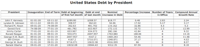 president barack obama’s fiscal legacy