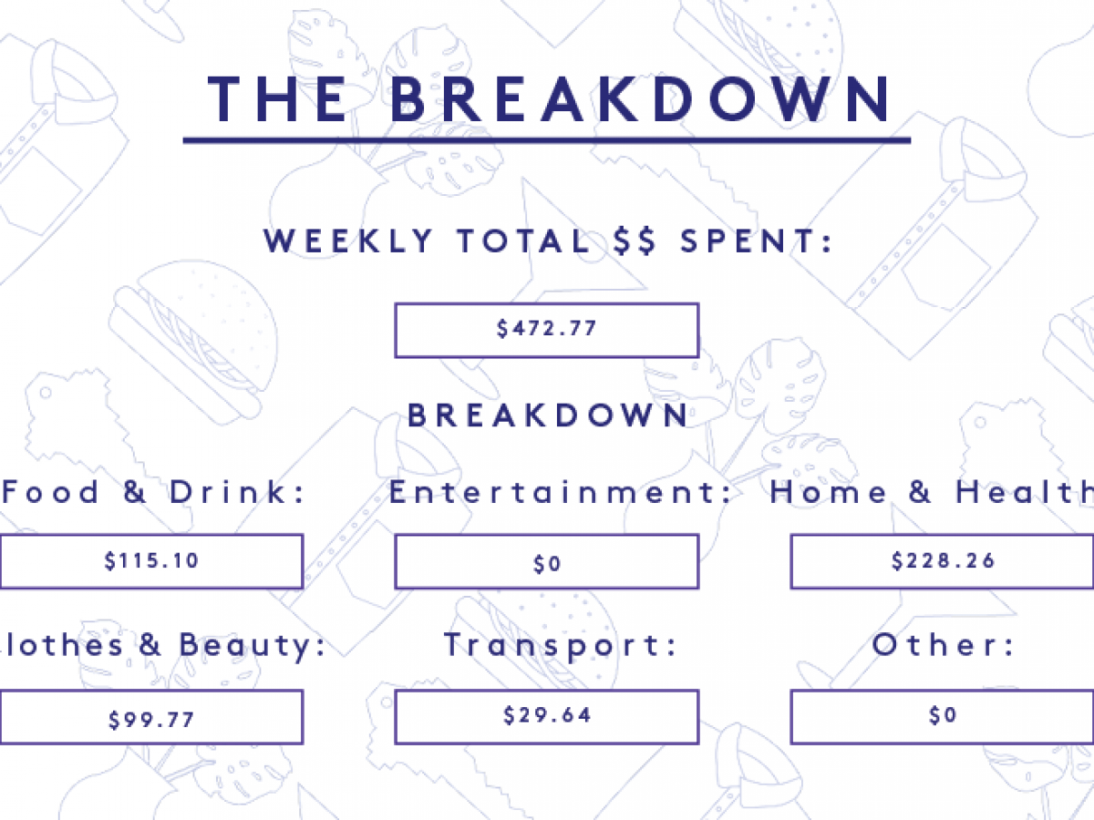 a week in nyc on a $75,000 salary