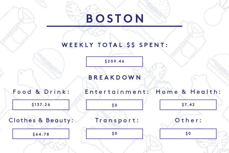 a week in america on a $100,000+ salary