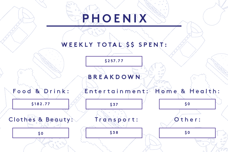 a week in america on a $100,000+ salary