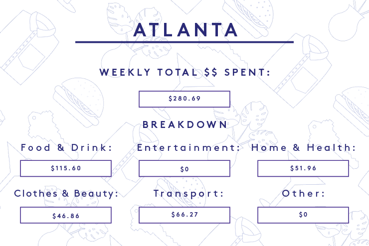 a week in america on a $100,000+ salary