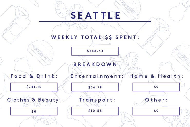 a week in america on a $100,000+ salary