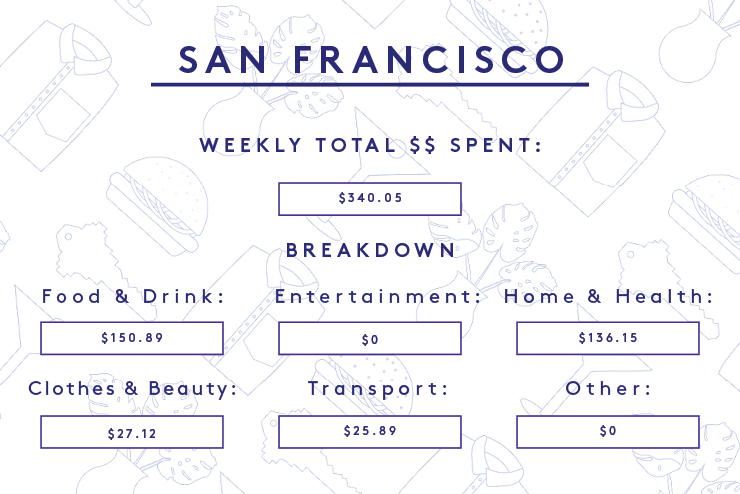 a week in america on a $100,000+ salary