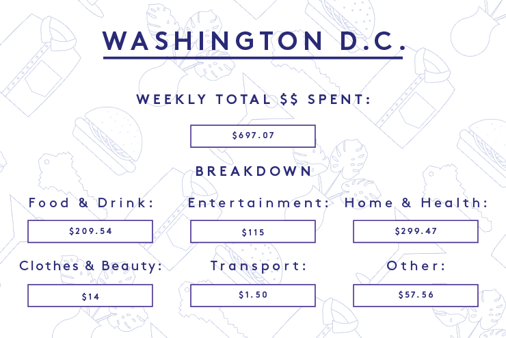 a week in america on a $100,000+ salary