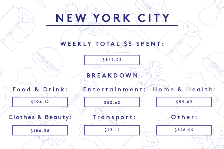 a week in america on a $100,000+ salary