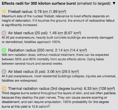 nuclear superpowers and the impact of nuclear war part two