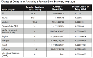 the role of immigration in the risk of terrorism in america