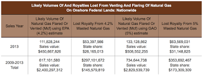 flaring natural gas an oil industry pastime