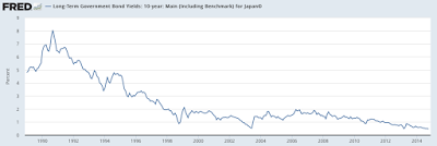 the federal reserve’s reluctance to learn from the bank of japan