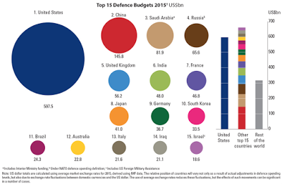 iran’s military capabilities