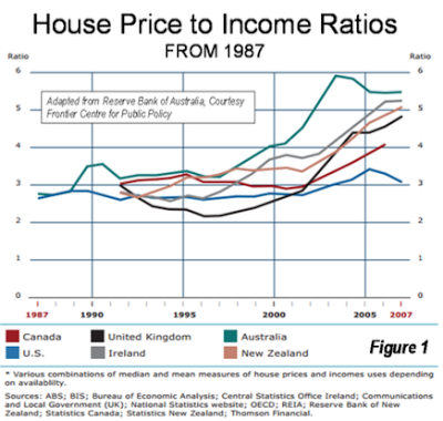 housing affordability in the united states