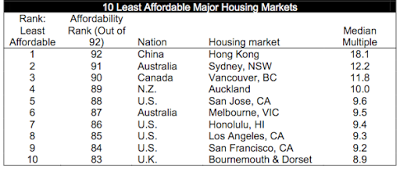 housing affordability in the united states