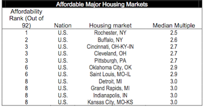 housing affordability in the united states