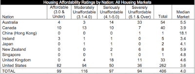 housing affordability in the united states