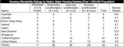 housing affordability in the united states