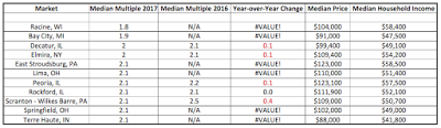 housing affordability in the united states