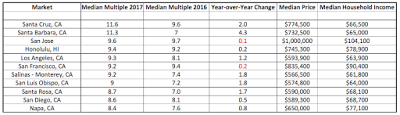 housing affordability in the united states