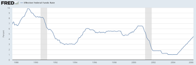 gold investor and alan greenspan