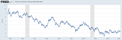 gold investor and alan greenspan