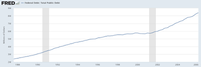 gold investor and alan greenspan