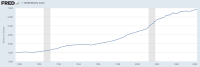 gold investor and alan greenspan