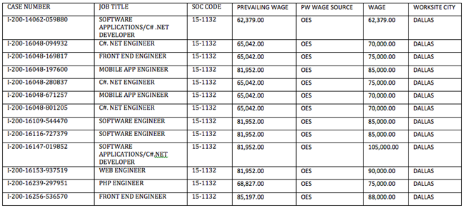 how employers game h-1b for cheap labor