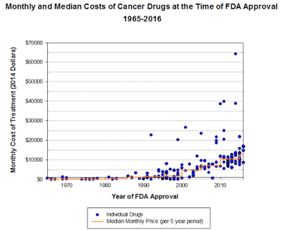 the failure of big pharma