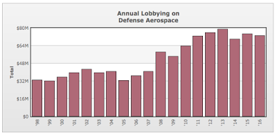 america’s permanent state of war