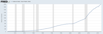 washington and the impact of the unsustainable debt scenario
