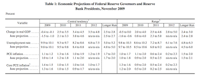 underestimating unemployment an fomc pastime since 2007