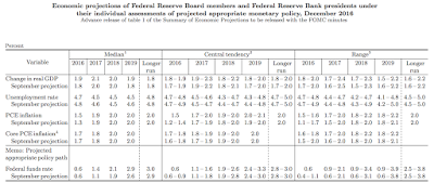 underestimating unemployment an fomc pastime since 2007